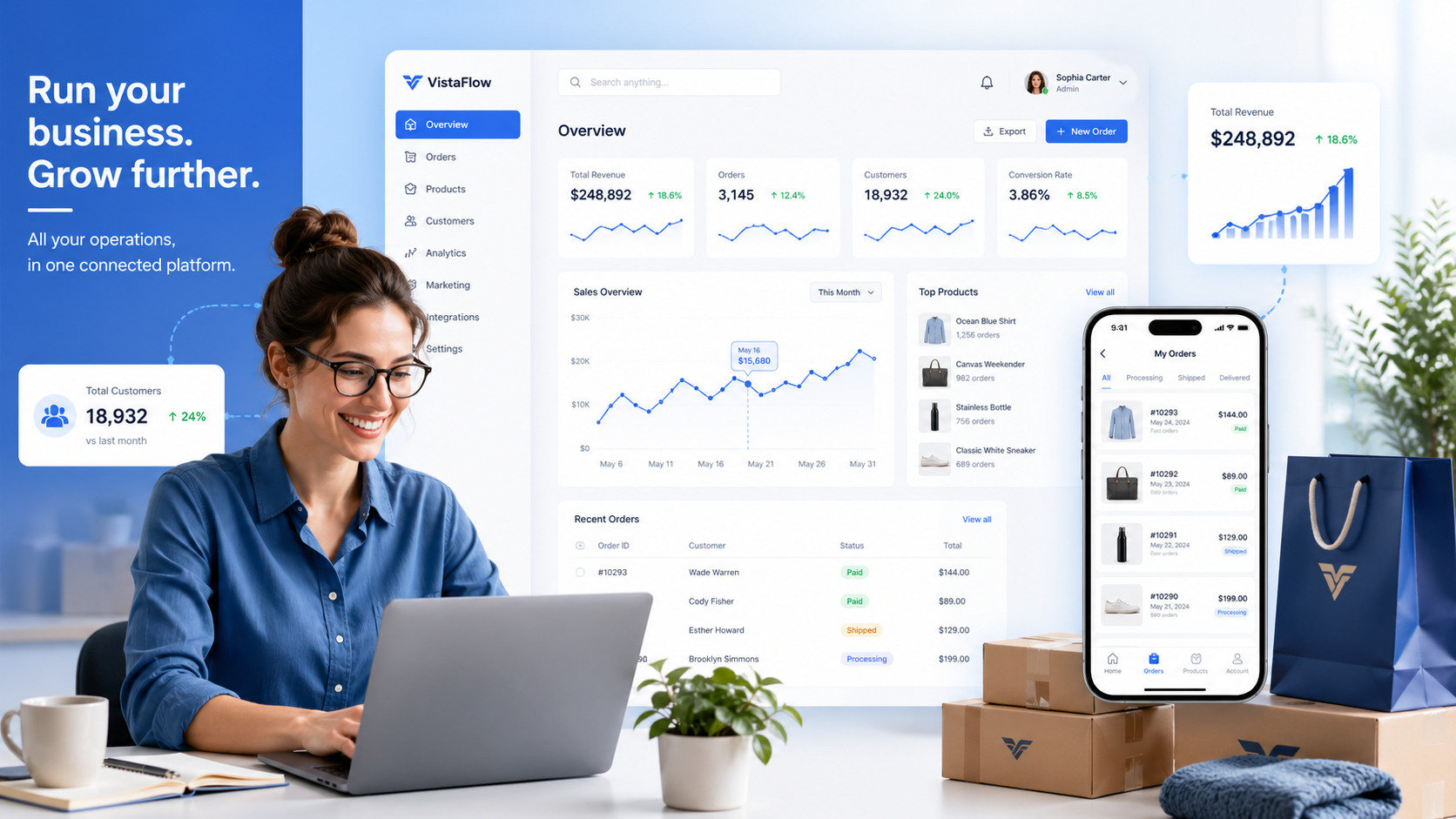 Visual collage of a business using Openmall with laptop, dashboard, smartphone, products and connected operation
